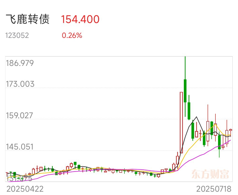 8月12日宏柏转债下跌0.22%，转股溢价率13.78%