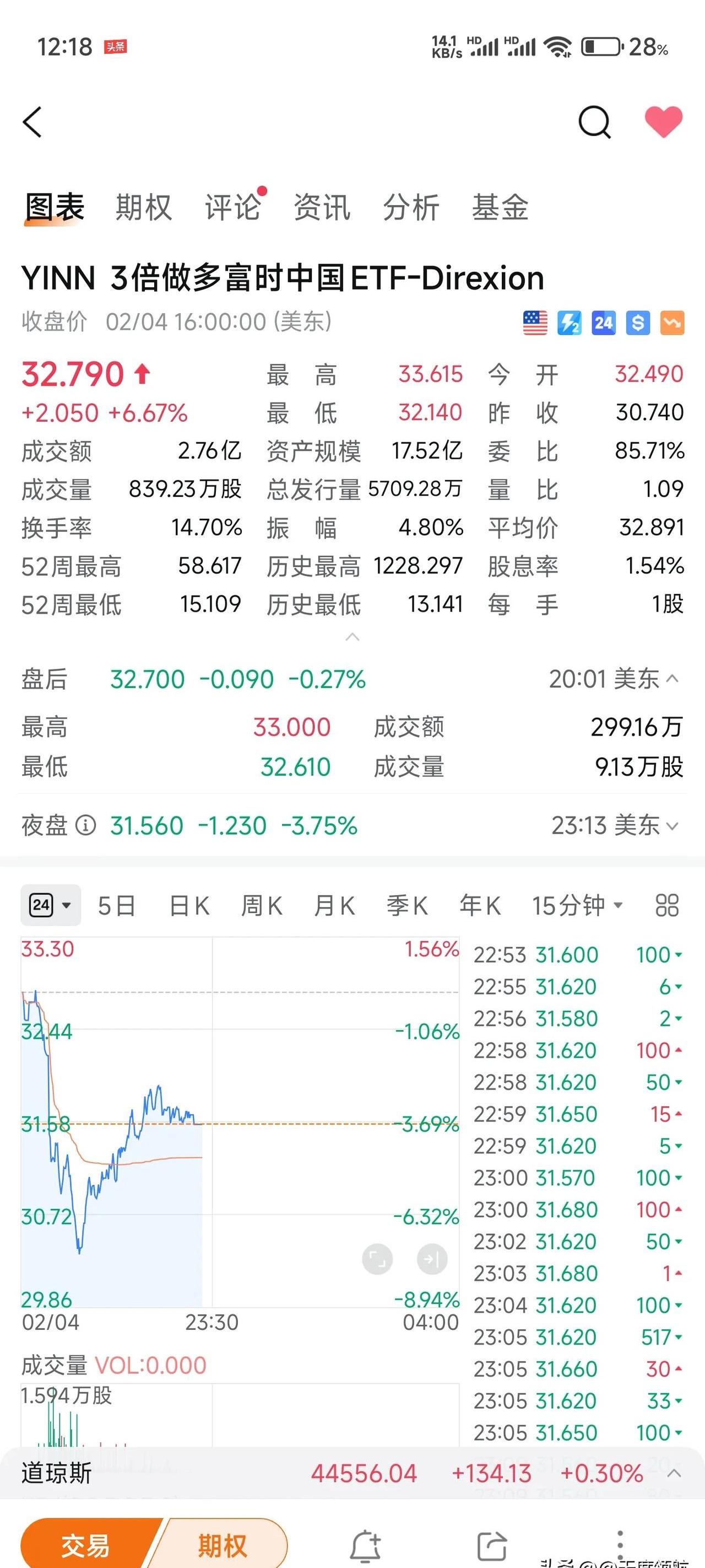 8月12日恩捷转债下跌0.48%，转股溢价率26.06%