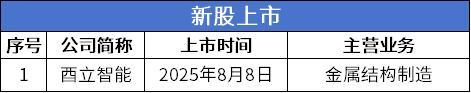 北交所再添“小巨人” 志高机械成功挂牌上市