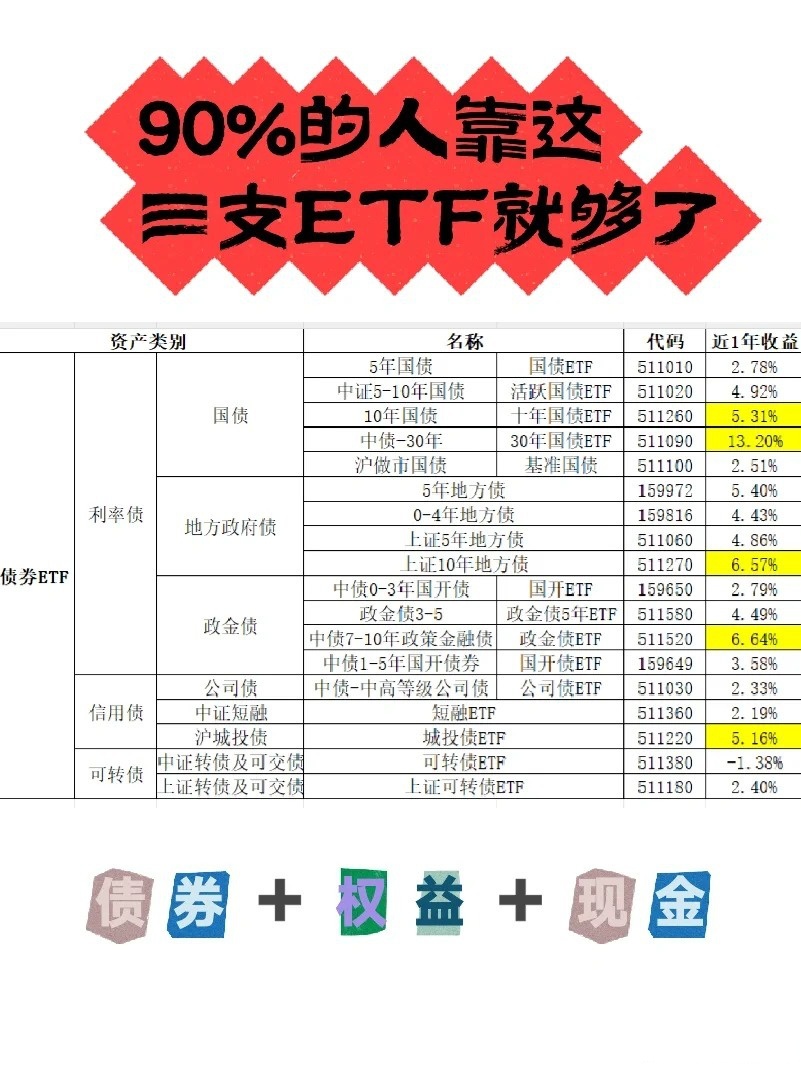 首批10只科创债ETF全部“日光”；多只QDII基金“开门迎客”