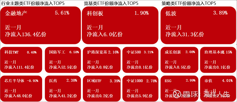 首批10只科创债ETF全部“日光”；多只QDII基金“开门迎客”