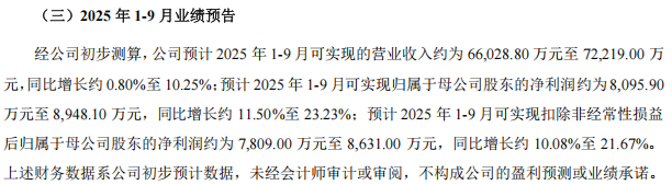 北交所再添“小巨人” 志高机械成功挂牌上市