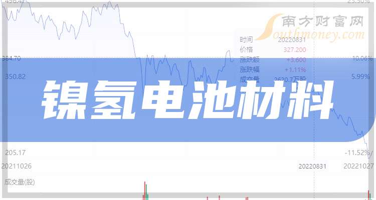 科力远推出2025年股权激励计划，董事长和总经理各获授300万份