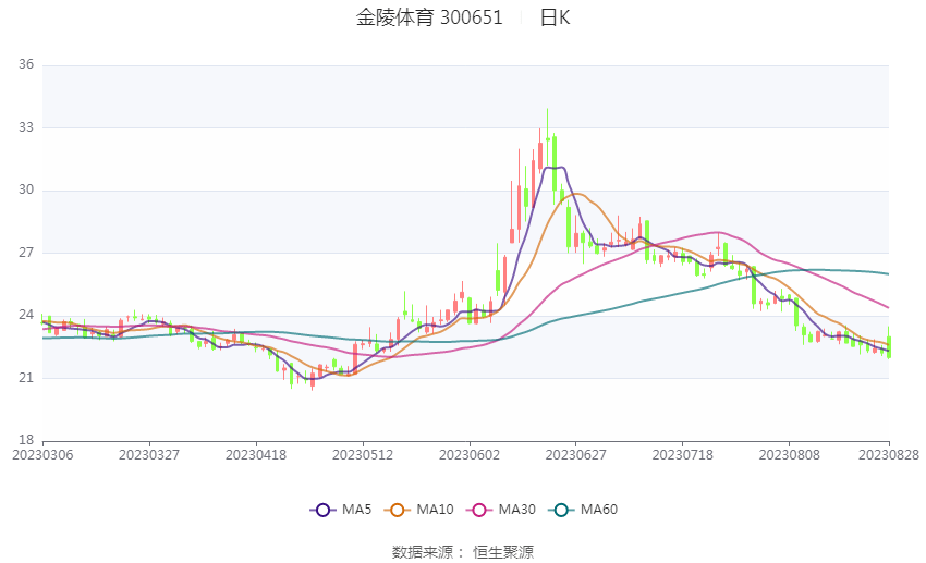中国生物制药：上半年净利润同比增长140.2% 创新产品收入同比增长27.2%