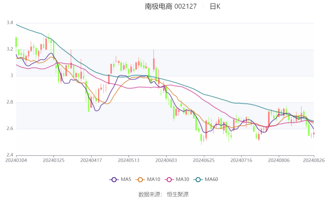 中国生物制药：上半年净利润同比增长140.2% 创新产品收入同比增长27.2%