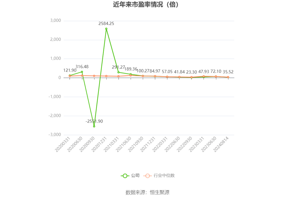 中国生物制药：上半年净利润同比增长140.2% 创新产品收入同比增长27.2%