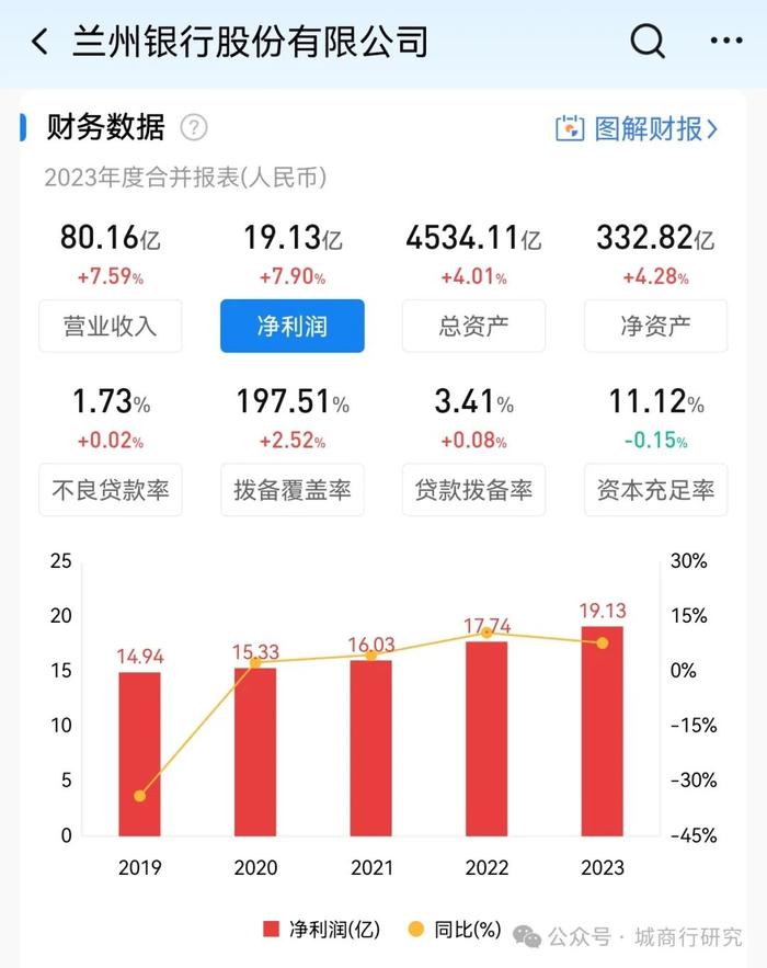 上市银行做好“加减法” 普惠金融持续增量扩面