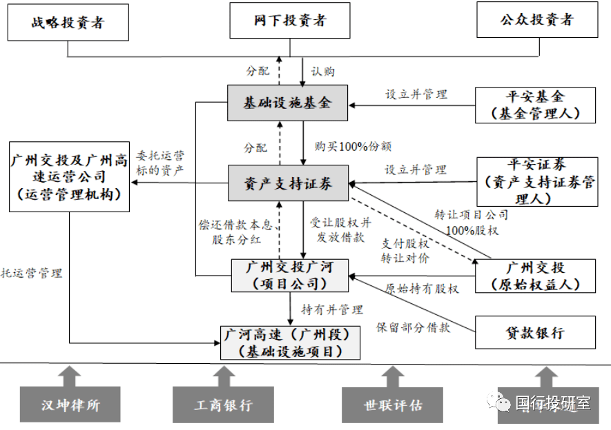 又一只REIT提前结募并开启比例配售；基金分红出现四大变化丨天赐良基早参