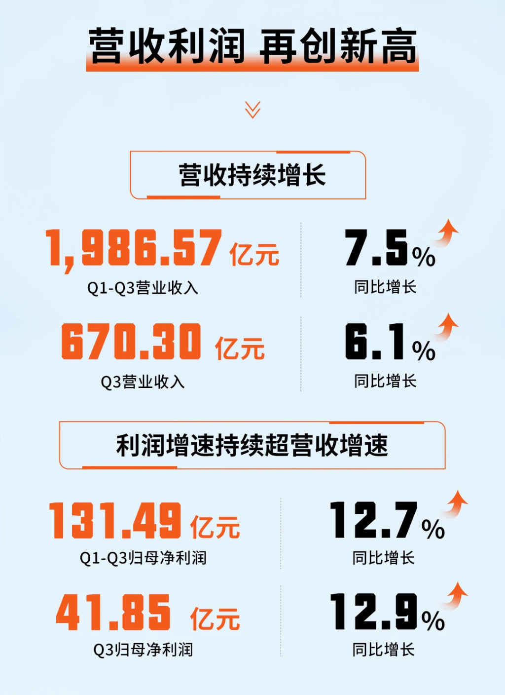 银龙股份：上半年营收净利双增 利润规模创同期历史新高
