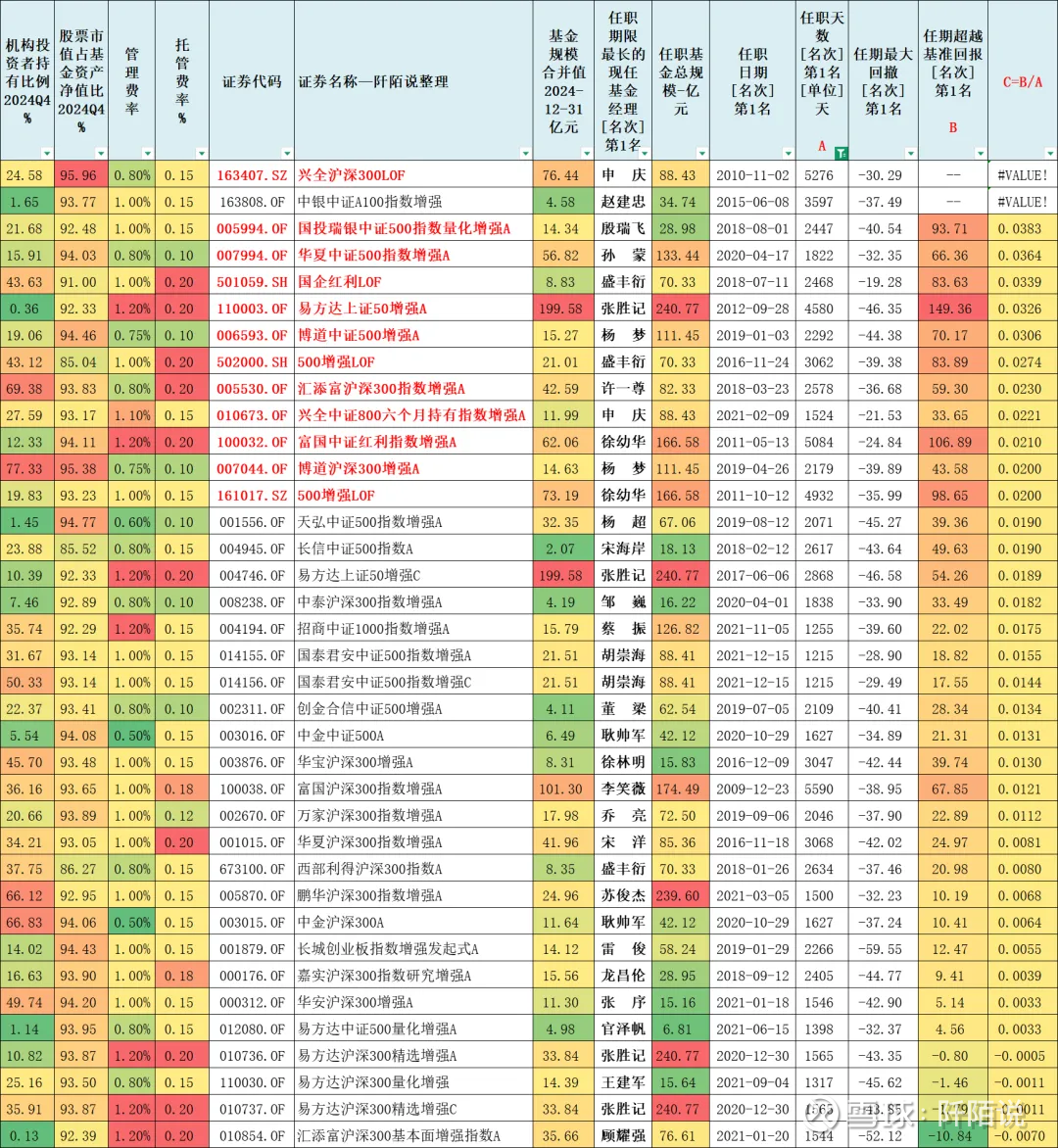 首批基金二季报陆续出炉；7月以来多只基金降费