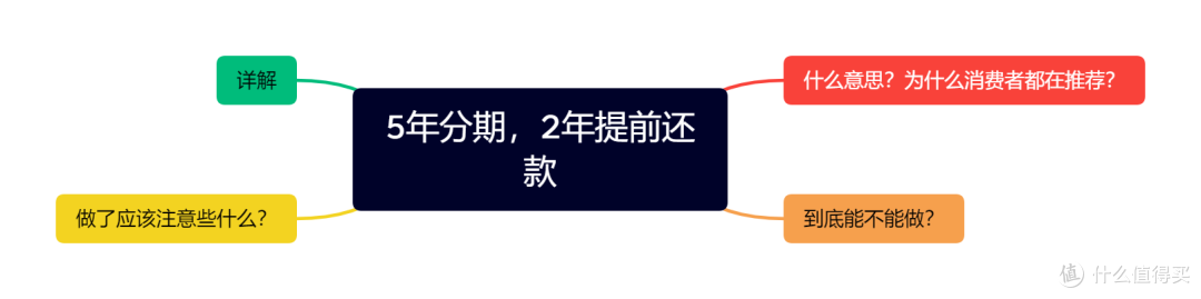 一张“贷款明白纸”让企业融资成本成为明白账