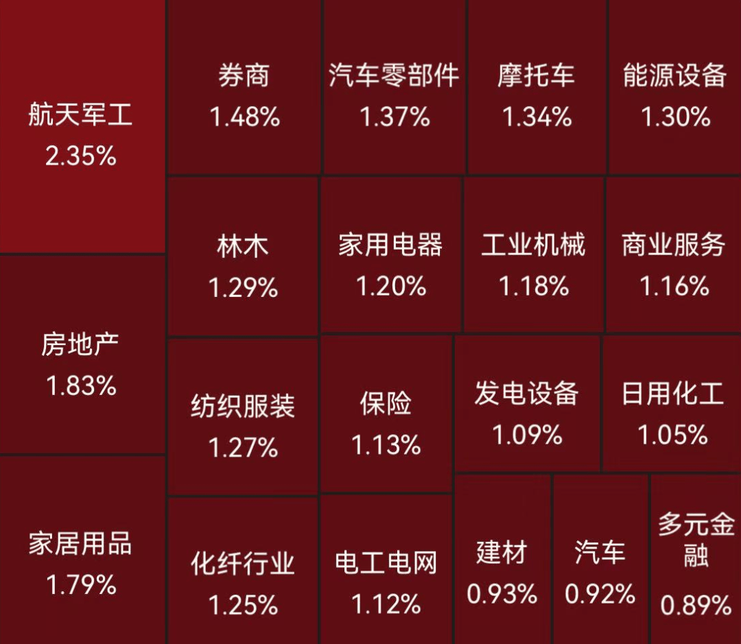 一揽子举措迅速落地 中国股市稳定健康发展获得强支撑