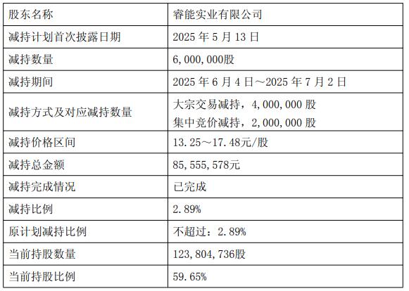 股东计划减持，软通动力却要定增融资33.78亿元