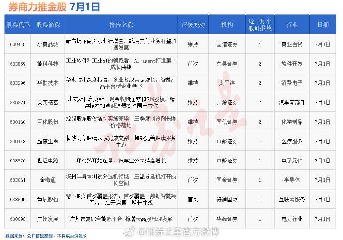 上市券商一季报业绩喜人 板块景气度有望持续提升