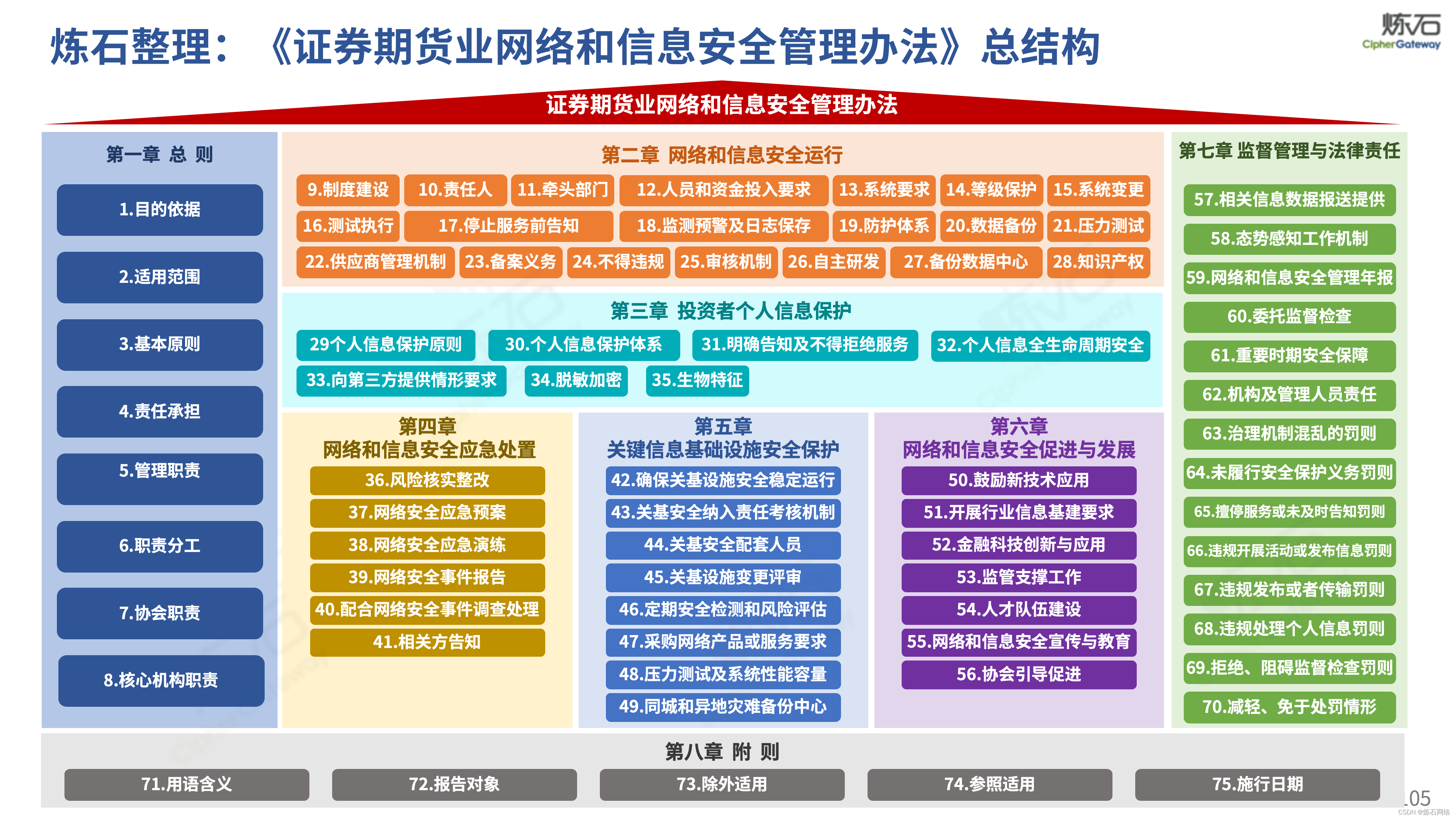 央行发布《中国人民银行业务领域数据安全管理办法》