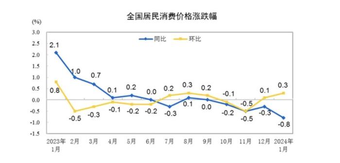 国家统计局：6月份PPI同比下降3.6%