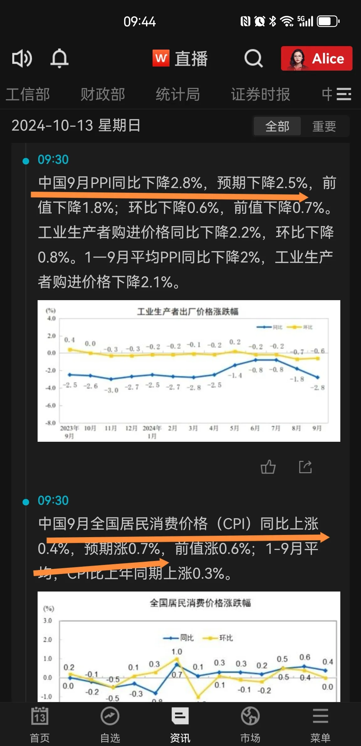 国家统计局：6月份PPI同比下降3.6%