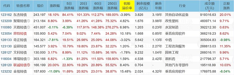 8月18日海亮转债下跌1.35%，转股溢价率0.06%