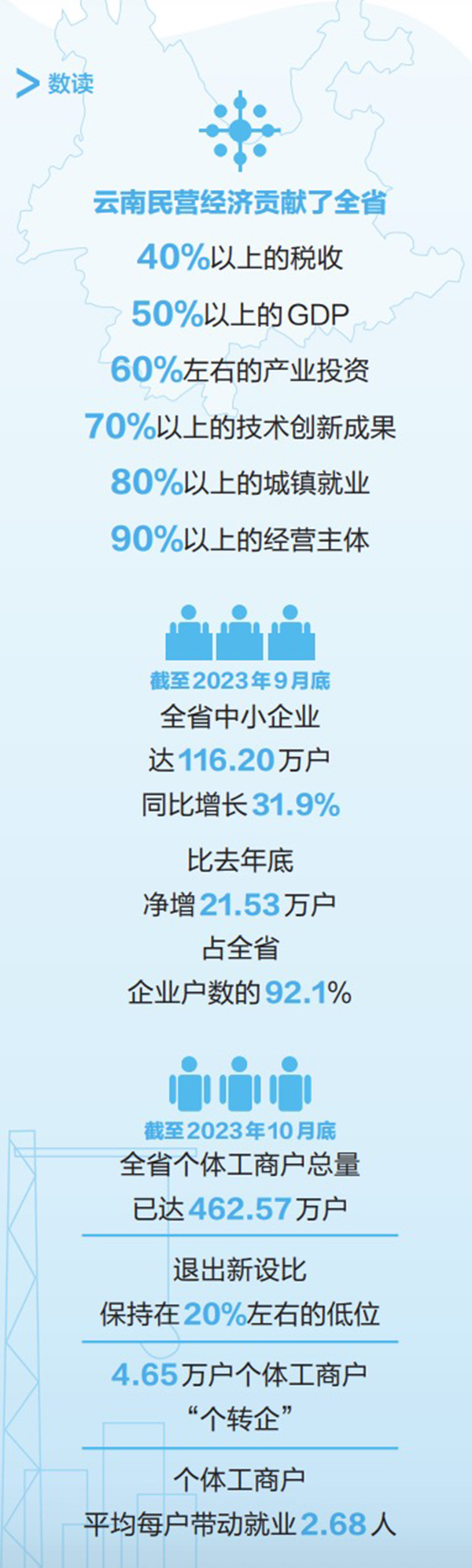 支持民营经济高质量发展 更多务实措施将出台