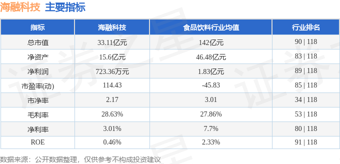海融科技2024年报：产销向好持续去库存 提速研发契合扩内需主旋律