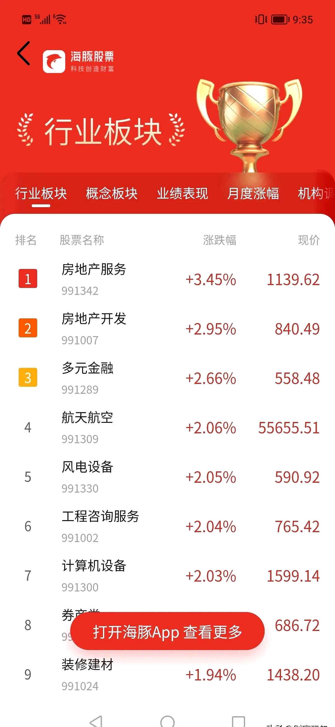 8月15日塞力转债下跌3.09%，转股溢价率2.46%
