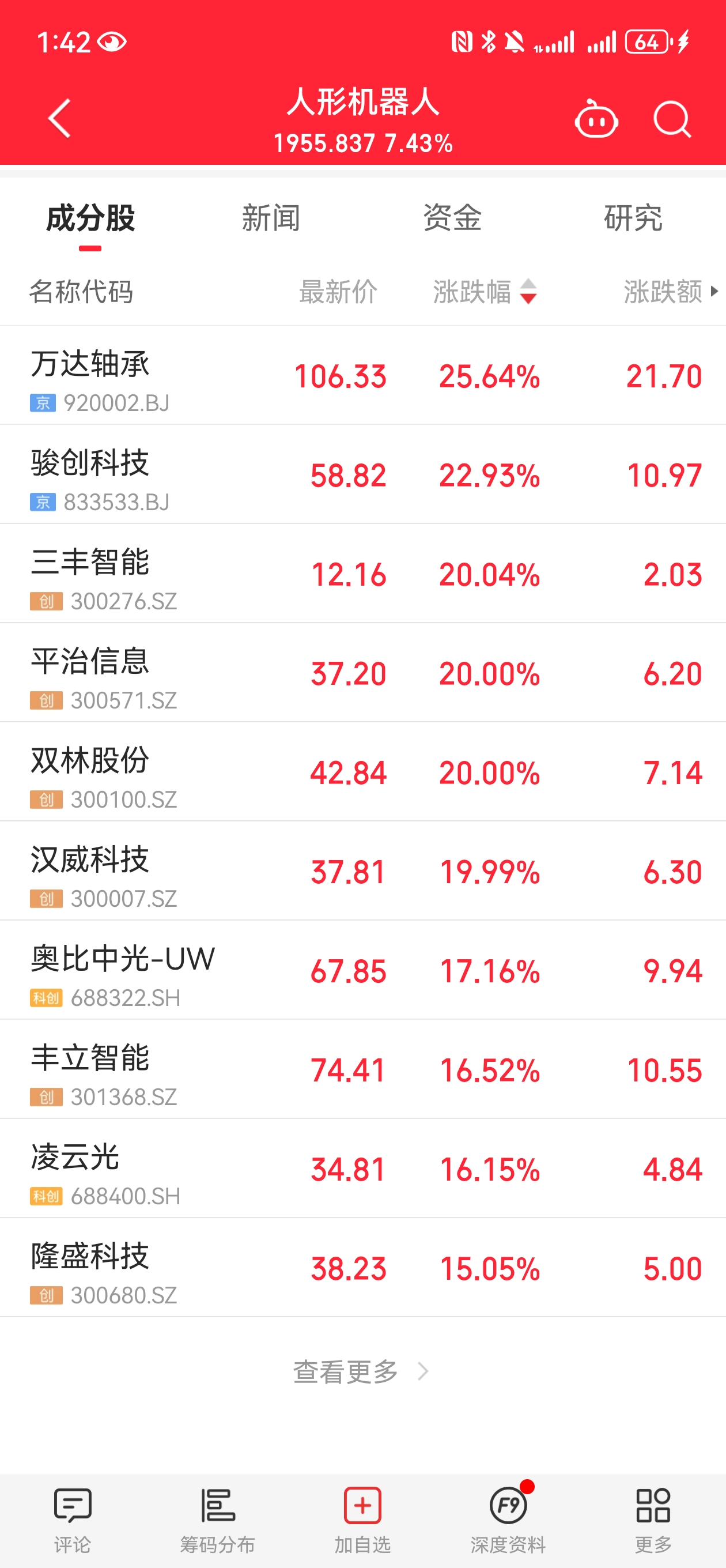 8月15日旺能转债上涨1.11%，转股溢价率8.79%