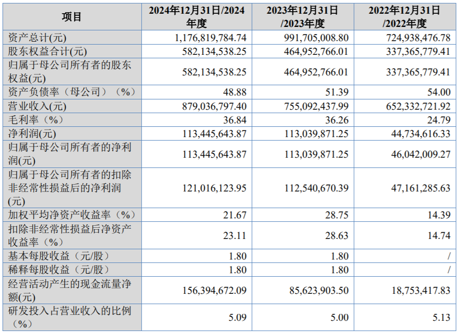 8月15日旺能转债上涨1.11%，转股溢价率8.79%