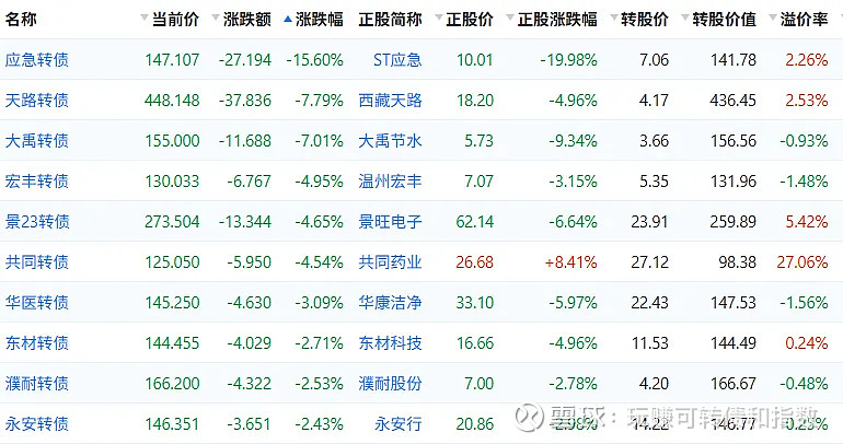 8月15日盛泰转债上涨0.37%，转股溢价率69.25%