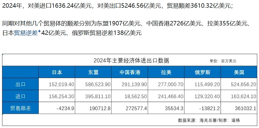上半年中国外贸顶压前行 进出口规模站稳20万亿元台阶