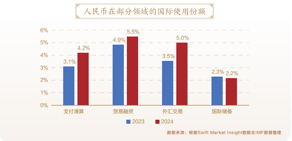 中国银行：以金融创新为笔 绘就人民币国际化新图景