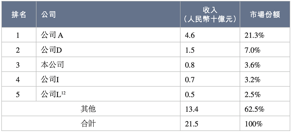 三年亏超5亿 泽景电子冲刺港交所