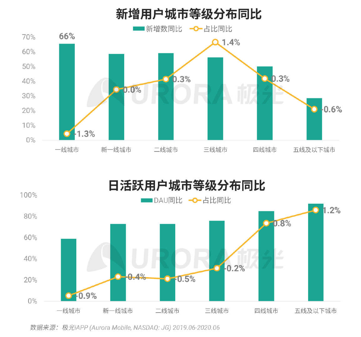年内新增66单重大资产重组 同比增长144.44%
