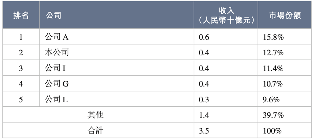 三年亏超5亿 泽景电子冲刺港交所