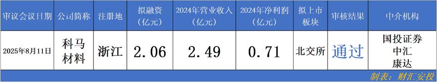 纳百川冲刺创业板 将于8月28日上会