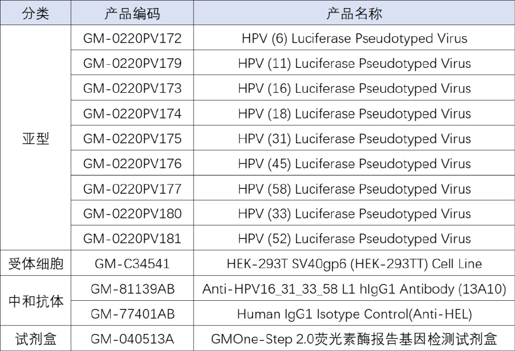 万泰生物：自研国产首款九价HPV疫苗获批上市