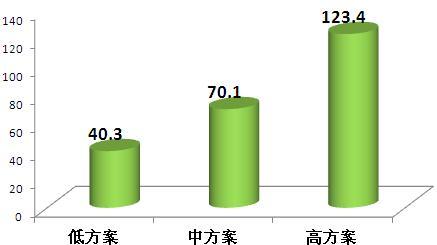 公告速递：国富中债绿色普惠金融债券指数基金暂停大额申购、定期定额投资以及转换转入业务