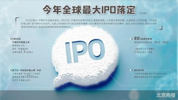 冲刺全球最大IPO 宁德时代九成募资扩海外