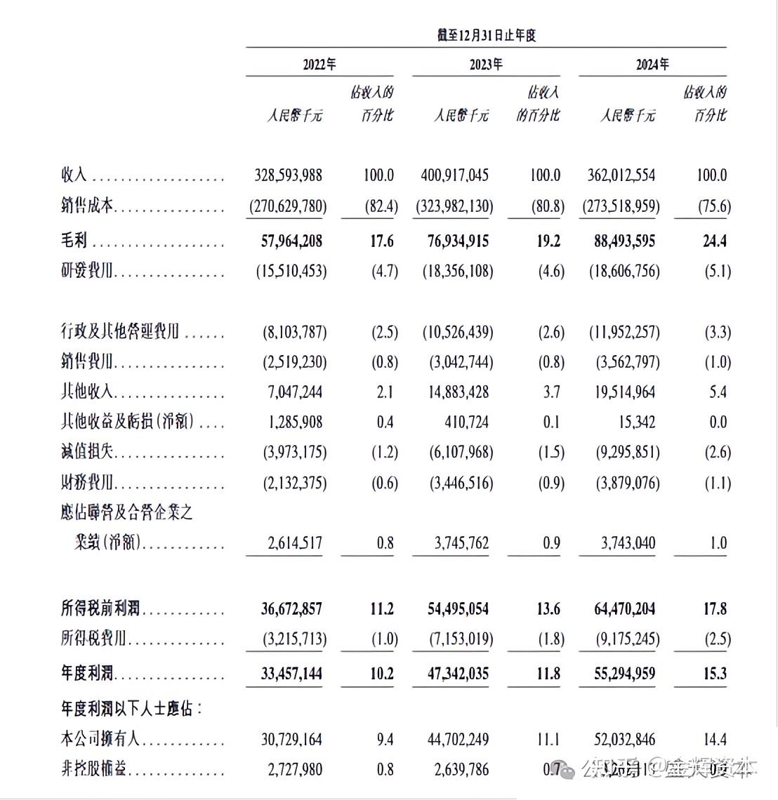 冲刺全球最大IPO 宁德时代九成募资扩海外