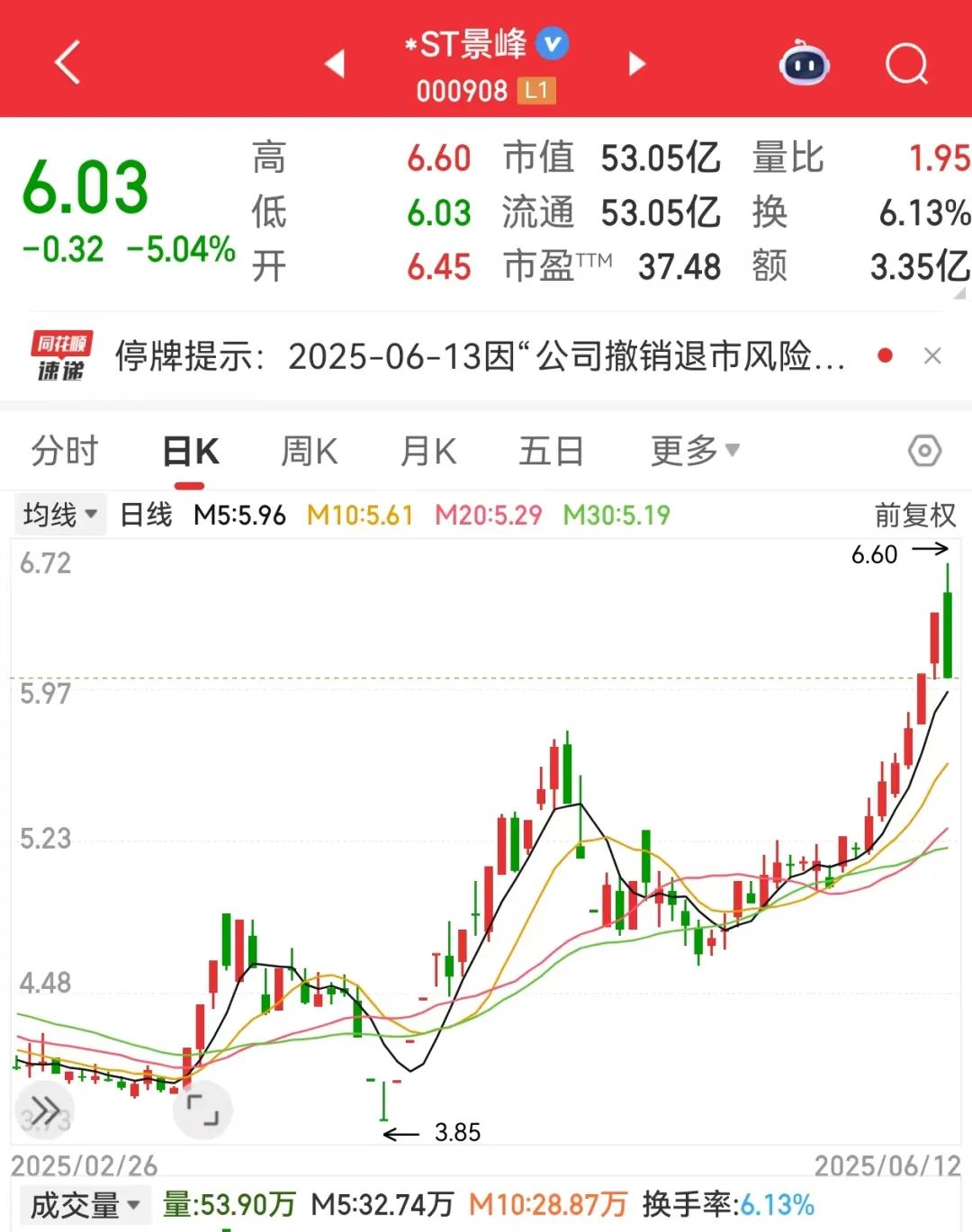 集中公告 一批上市公司“摘星脱帽”
