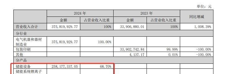 集中公告 一批上市公司“摘星脱帽”