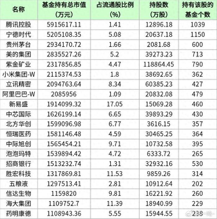 港股市场再迎公募配置热潮；医药主题基金首批二季报出炉丨天赐良基早参