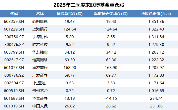 港股市场再迎公募配置热潮；医药主题基金首批二季报出炉丨天赐良基早参