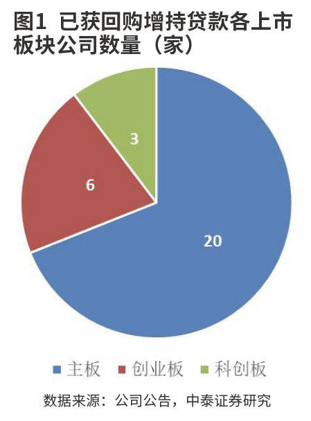 荣盛石化：推进“三化”转型战略 回购与增持并举彰显发展信心