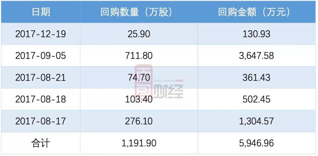 荣盛石化：推进“三化”转型战略 回购与增持并举彰显发展信心
