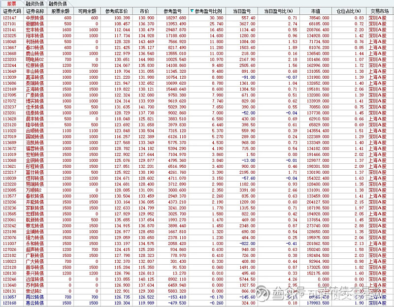8月21日平煤转债上涨0.64%，转股溢价率30.33%