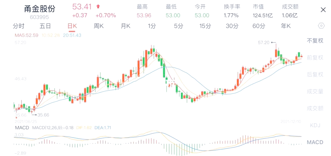 8月21日平煤转债上涨0.64%，转股溢价率30.33%