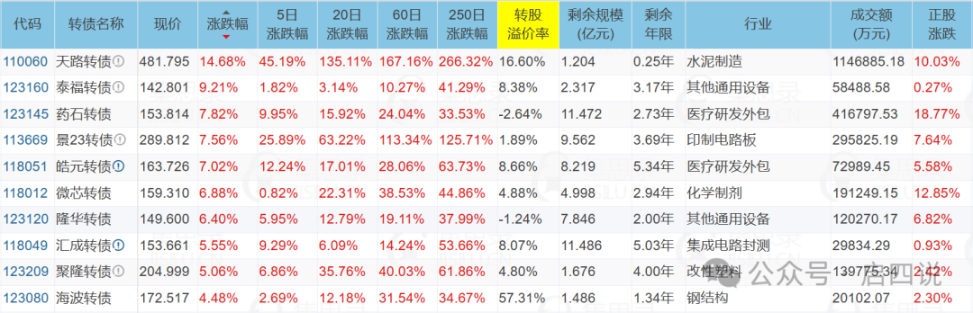 8月21日兴业转债上涨0.33%，转股溢价率18.49%