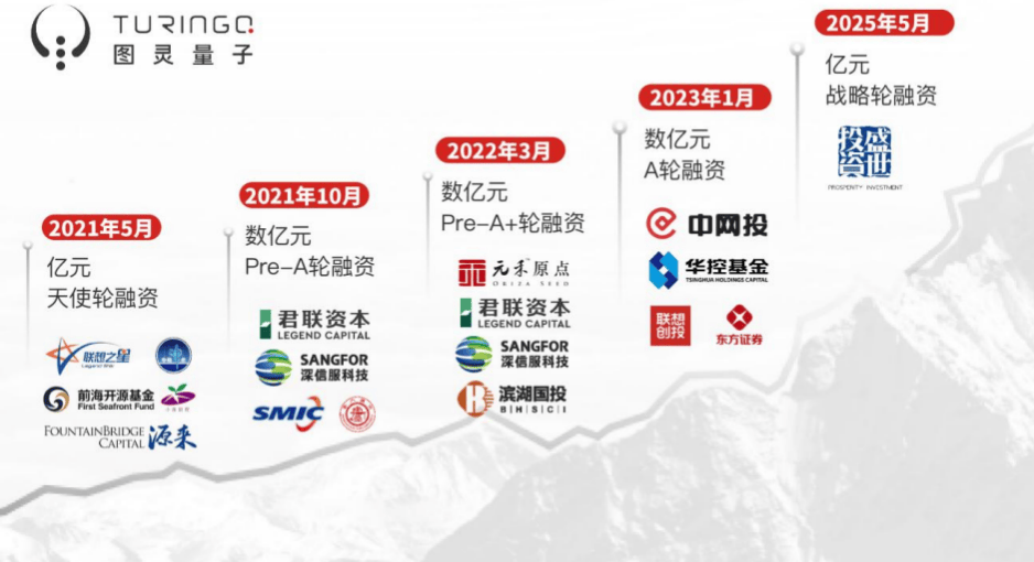 政策赋能产业整合 并购重组活跃度不断提升