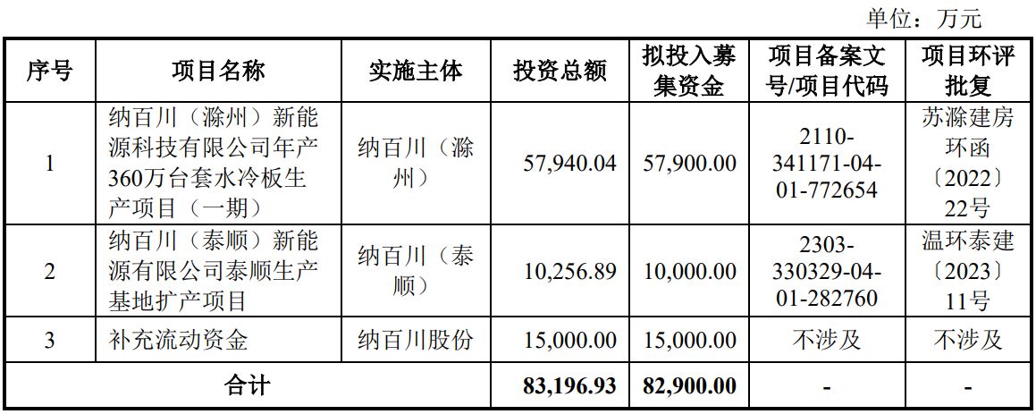 纳百川IPO，董事会秘书是逾百项专利发明人