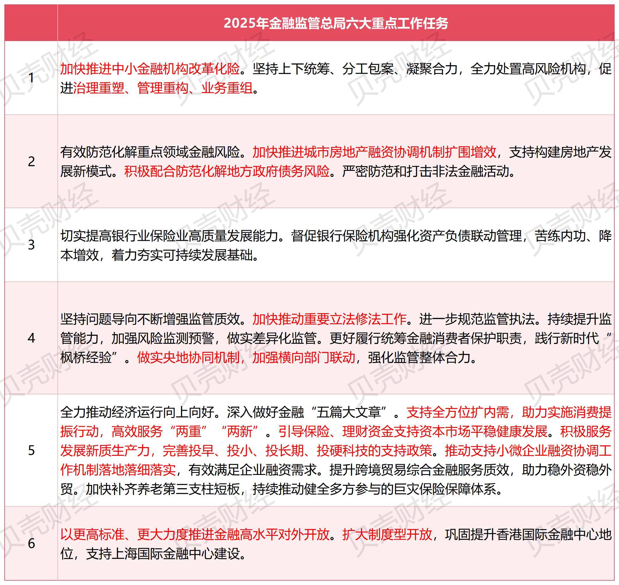 金融监管总局发布《地方资产管理公司监督管理暂行办法》